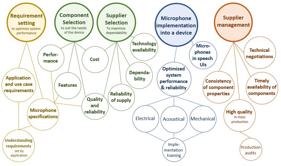 Mosomic services for microphone buyers / users (click to enlarge)